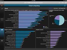 cognos mobile analytics for the masses stunning cognos mobile reports cognos mobile analytics for the masses stunning cognos mobile reports