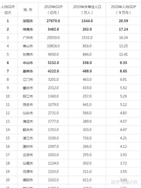 2017年河南省各地市平均工资最权威数据公布！ 2018社保缴费基数也将调整！