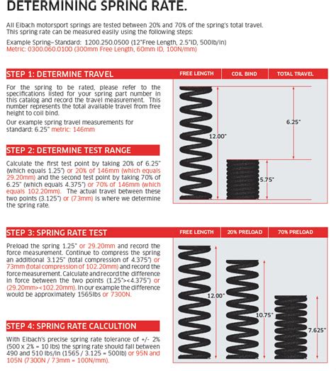 Image result for Variable Rate Coil Spring