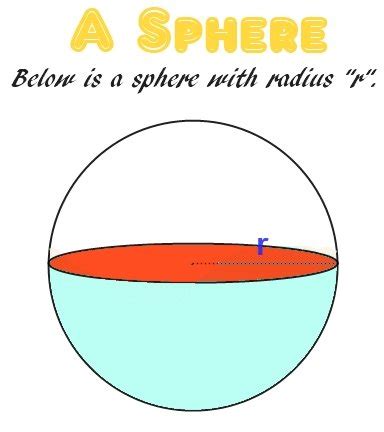 Sphere Shape Examples 的图像结果
