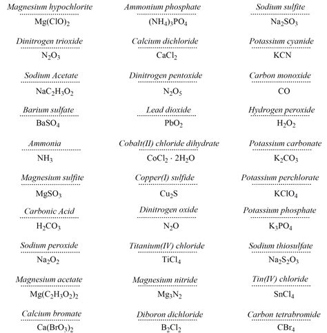 Naming Ionic Compounds - Chemistry Steps