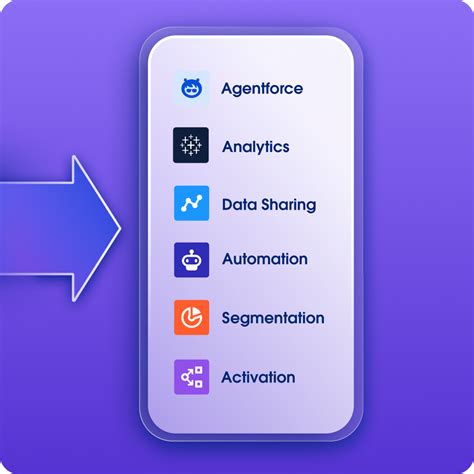 How does Data Cloud work? | Salesforce US