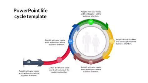 Image result for Program Life Cycle Process PowerPoint
