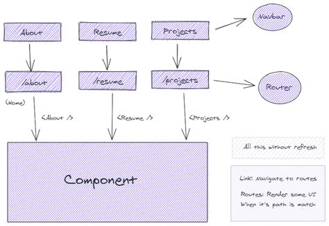 Image result for React Router Download