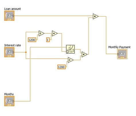 LabVIEW Tutorial Examples 的图像结果