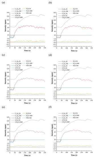 Biosensors | Special Issue : Rapid Nondestructive Testing Technology ...