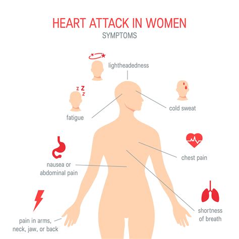 Heart Attack Pain Diagram WebMD Women Have Different Heart Attack