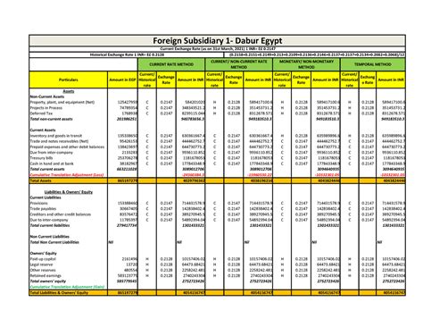 Egypt Excel - Dabur Subsidiaries Translation Exposure - Particulars ...