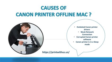 Image result for Fix Printer Offline Mac
