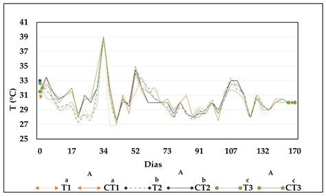 Composting as a Sustainable Approach for Managing Mercury-Contaminated ...