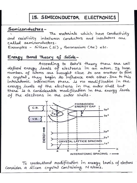 Image result for Semiconductor Electronics Class 12