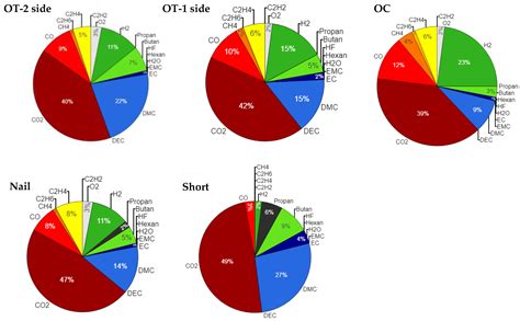 NVPF Sodium-Ion Versus NMC and LFP Lithium-Ion Batteries in Thermal ...