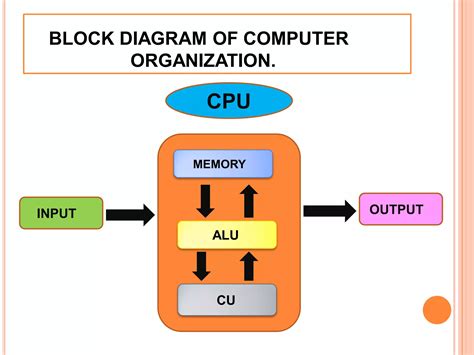 Image result for Computer and Its Functions