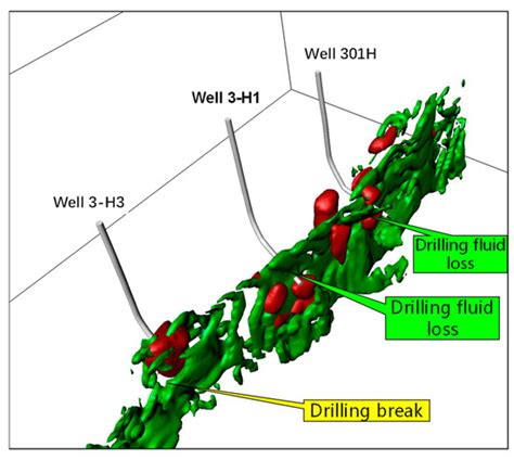 3D Modeling of Fracture-Cave Reservoir from a Strike-Slip Fault ...