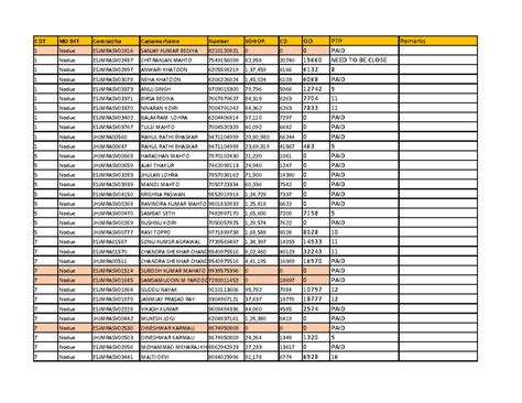 Bond sv Debt Analysis - C DT MO BKT ContractNo CustomerName Number SOH ...
