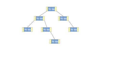 Java Data Structure Map 的图像结果