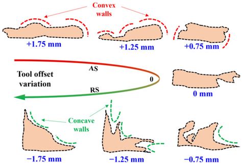 Crystals | Special Issue : Metals Manufacturing Techniques: Processing ...