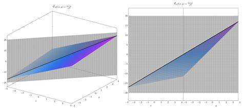 Image result for Gradient Formula Multivariable