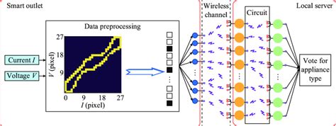 Image result for Nilm Algorithm Python Code