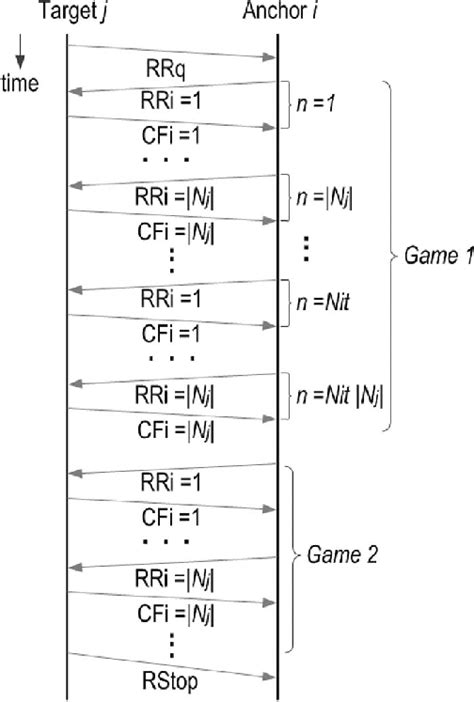 Image result for Create Algorithm About Time