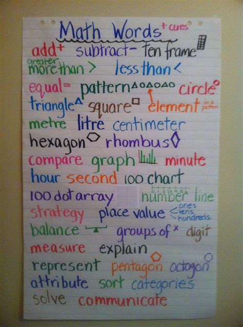 English Word in Math 的图像结果