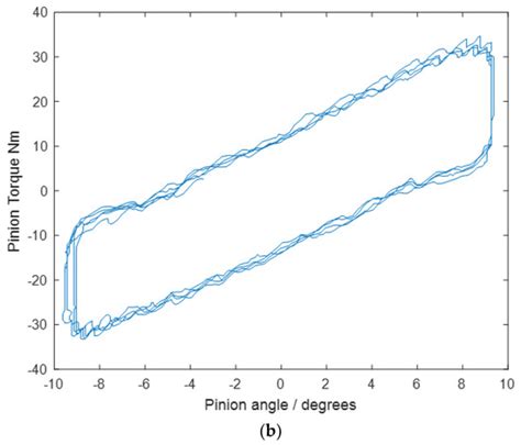 A Robust Electric Power-Steering-Angle Controller for Autonomous ...