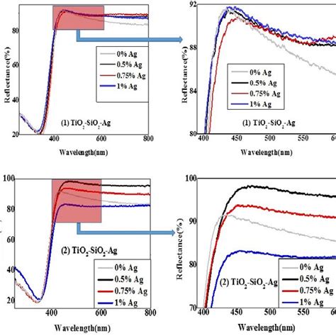 Image result for Diffuse Reflectance Spectroscopy