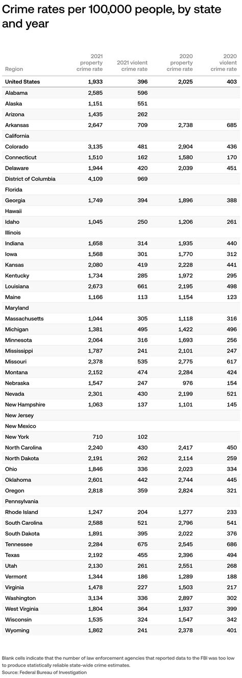 What Is Property Crime
