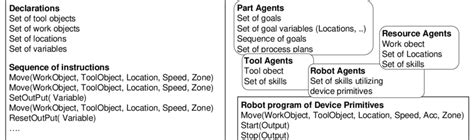 Programable Robot Examples 的图像结果