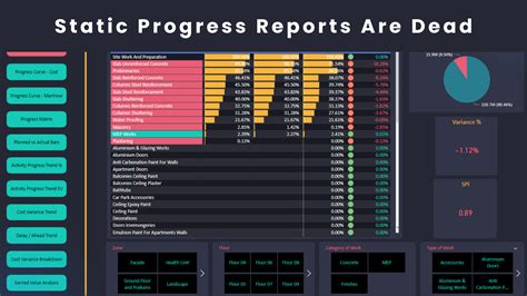 Longest Path vs Critical Path - Smart PM Blog