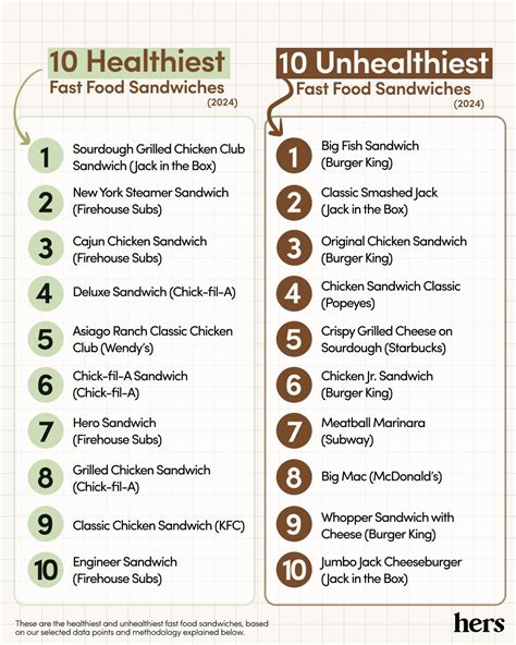 🍔 The 10 healthiest (and unhealthiest) fast food sandwiches in America