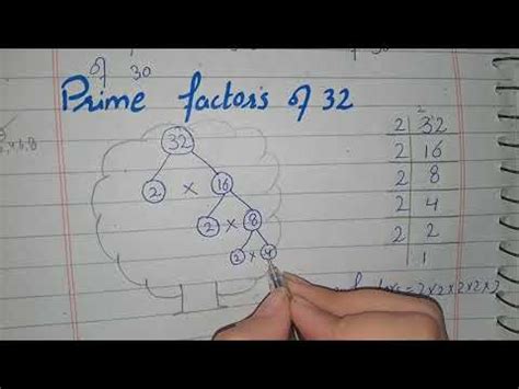 Find the Prime Factorization of 32 Using Factor Tree Method Is 的图像结果
