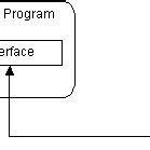 Image result for Java RMI Project