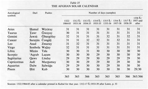 CALENDARS - Encyclopaedia Iranica