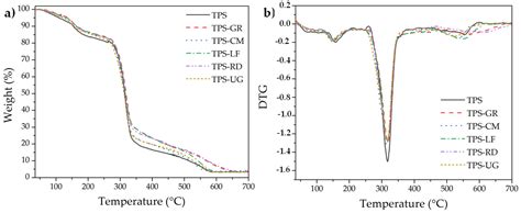 Pine Resin Derivatives as Sustainable Additives to Improve the ...