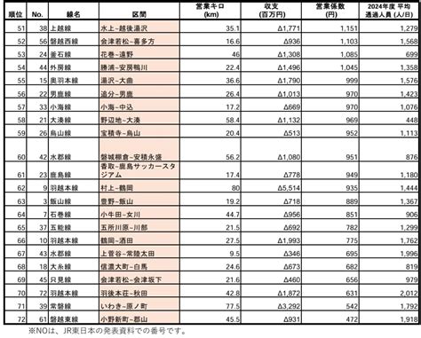 HTML5 Database Tutorial 的图像结果