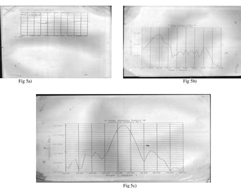 Image result for Conformal Mircostrip Array