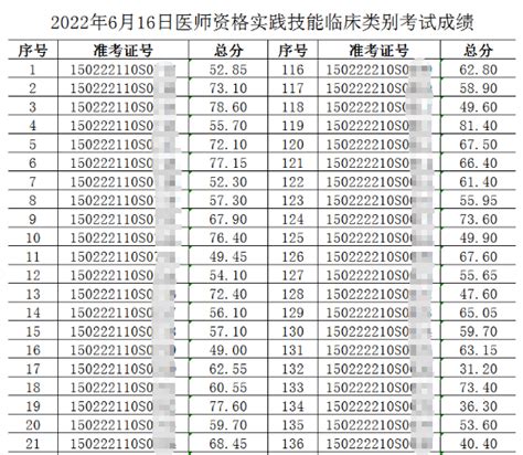 包钢•2023包头马拉松赛成绩公示_包头新闻网_黄河云平台