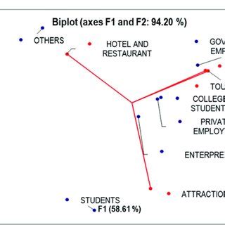 Image result for Biplot Books