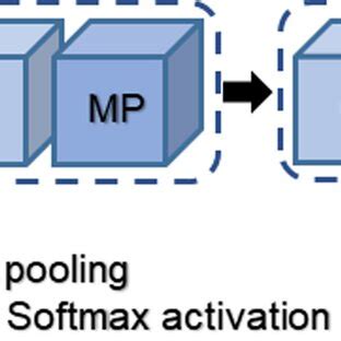 Image result for CNN Model Applications