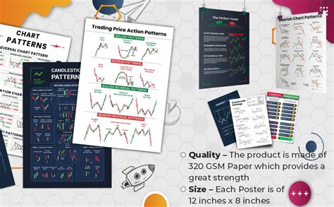 Skiditos 14 Candlestick Chart Pattern Posters: Perfect for Intraday ...