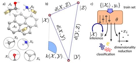 Atom Table Machine Learning 的图像结果