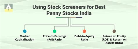 How to Pick Winning Penny Stocks? Step by Step Guide