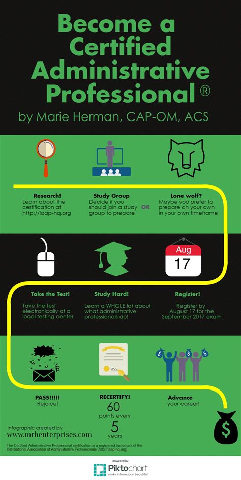 MRH Enterprises - CAP, OM, and MOS Self-Study Tips