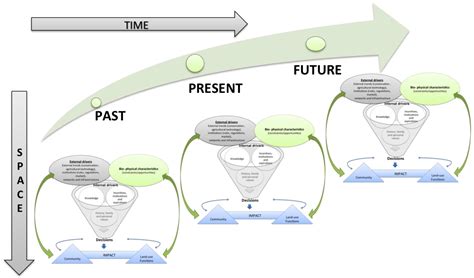 The Role of Analytical Frameworks for Systemic Research Design ...