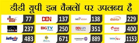 DD UP/DD Uttar Pradesh/DD Lucknow TV is on 76