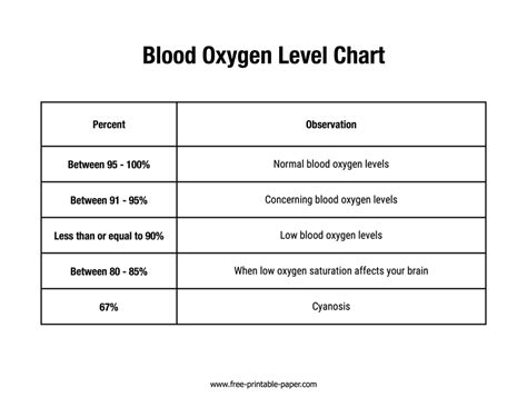 Image result for Normal O2 Levels in Adults