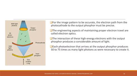 Image result for Conventional Fluoroscopy