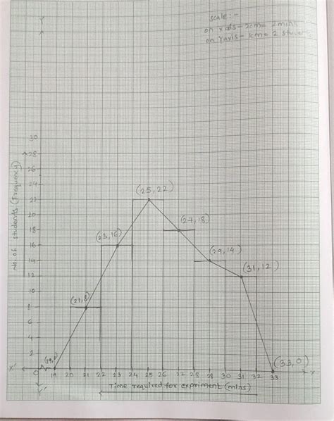 4. Find the measure of each exterior angle of a (i) Regular octagon (ii ...