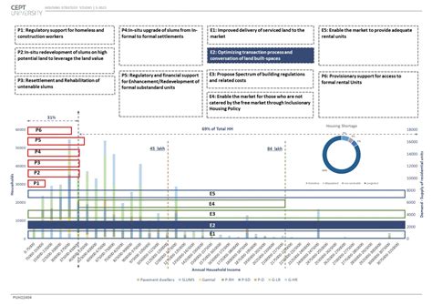 G1_E2_OPTIMIZING TRANSACTION PROCESS | CEPT - Portfolio